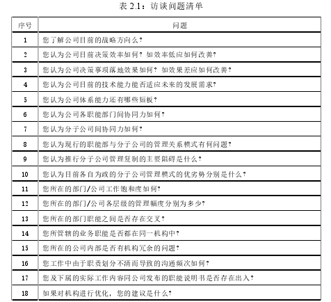 表 2.1：访谈问题清单