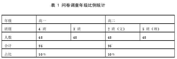 表 1 问卷调查年级比例统计