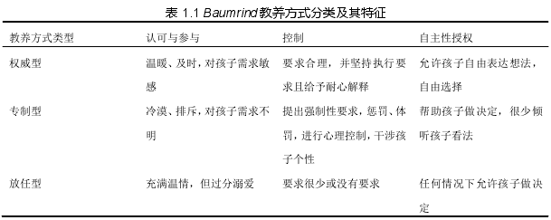 表 1.1 Baumrind 教养方式分类及其特征