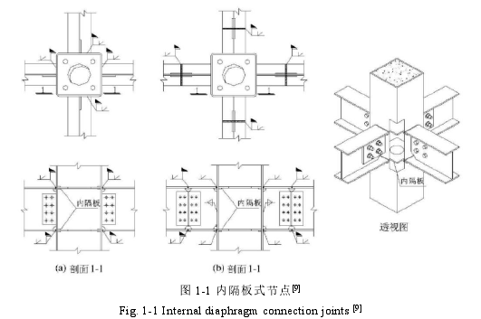 图 1-1 内隔板式节点