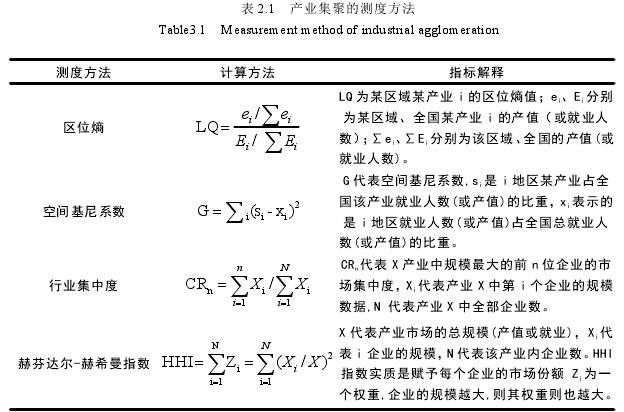 表 2.1 产业集聚的测度方法Table3.1 Measurement method of industrial agglomer