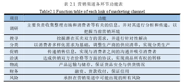 表 2.1  营销渠道各环节功能表