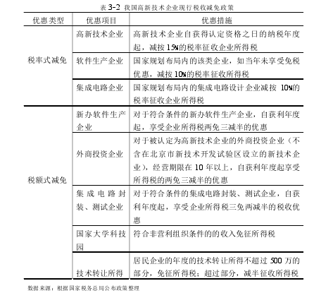 表 3-2  我国高新技术企业现行税收减免政策 