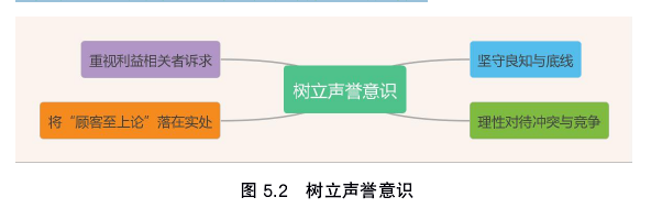 图 5.2 树立声誉意识