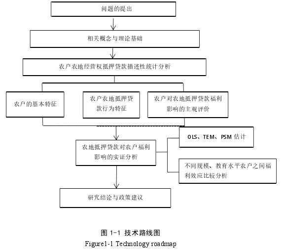 图 1-1 技术路线图