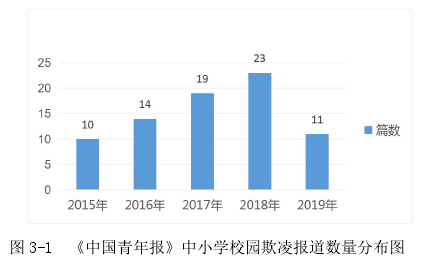 图 3-1 《中国青年报》中小学校园欺凌报道数量分布图