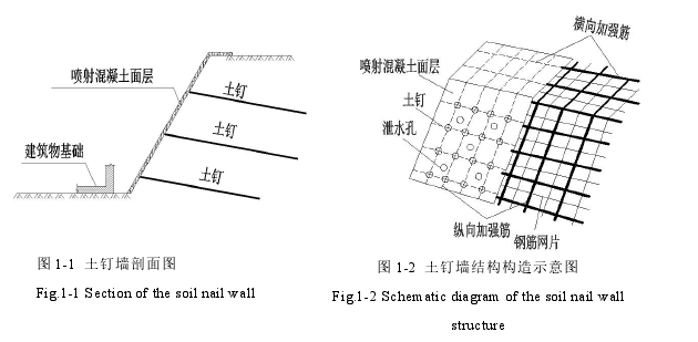 图 1-1 土钉墙剖面图