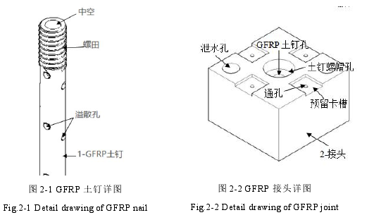 图 2-1 GFRP 土钉详图