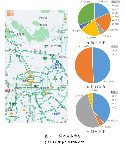 图 2.1.1 样本分布情况