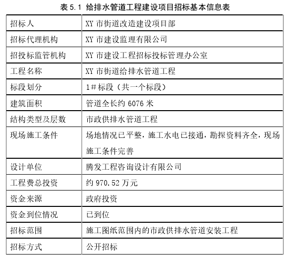 表 5.1 给排水管道工程建设项目招标基本信息表