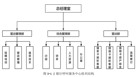 图 3-1 J 银行呼叫服务中心组织结构