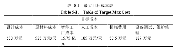 表  5-1   最大目标成本表