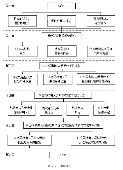 图 1-1 技术路线图