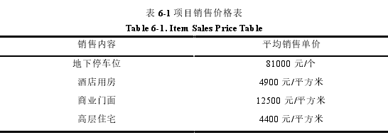 表 6-1 项目销售价格表