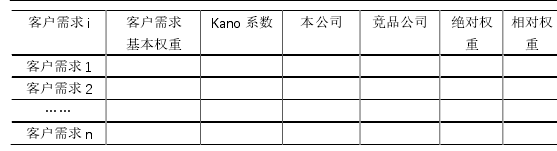 表  24 相对权重确定规划