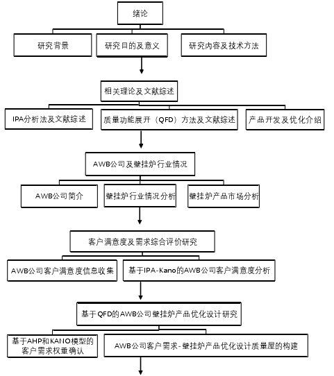 本研究技术路线图