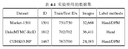 表 4-1  实验使用的数据集