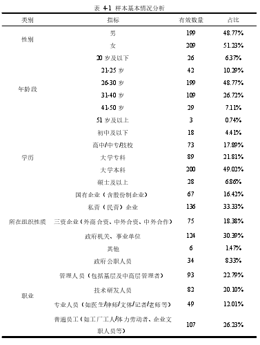 表  4-1  样本基本情况分析