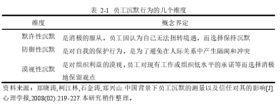 表  2-1  员工沉默行为的几个维度