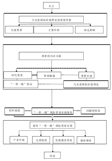 技术路线图