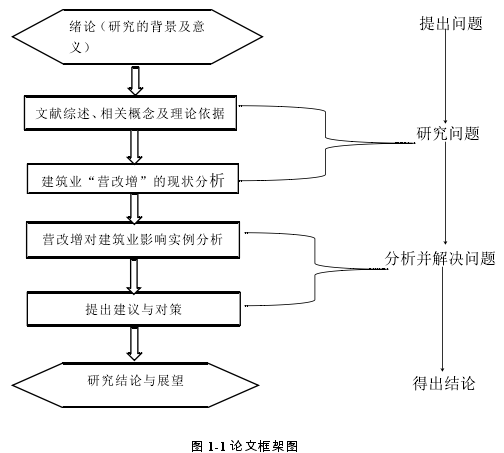 图 1-1 论文框架图