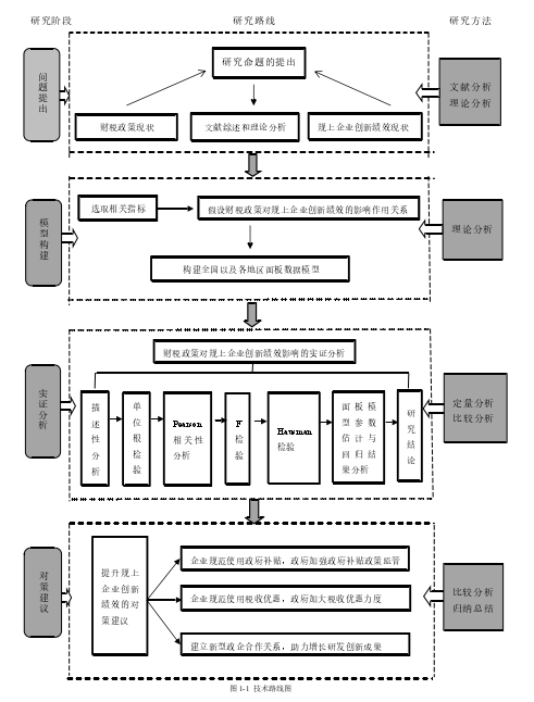 图 1-1  技术路线图