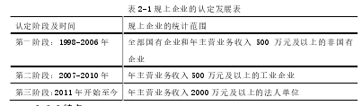 表 2-1 规上企业的认定发展表