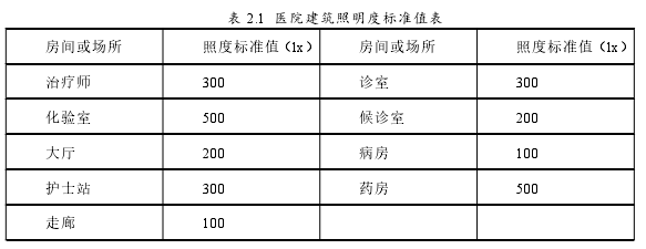 表 2.1 医院建筑照明度标准值表