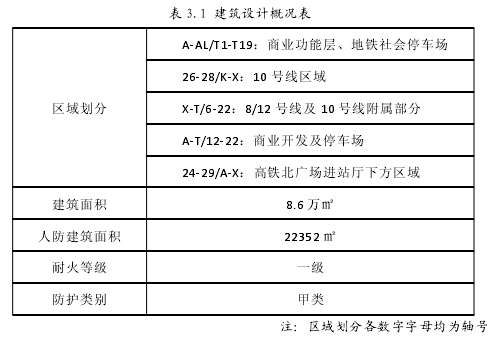 表 3.1 建筑设计概况表