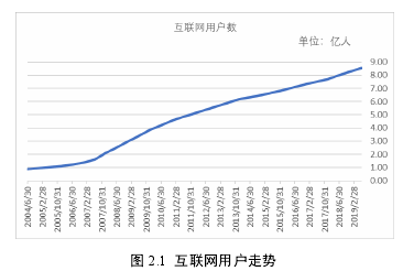 图 2.1  互联网用户走势