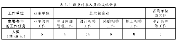 表 3.1 调查对象人员构成统计表