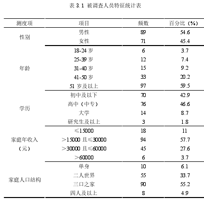 表 3.1 被调查人员特征统计表