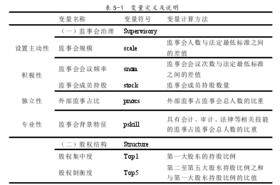 表 5-1 变量定义及说明