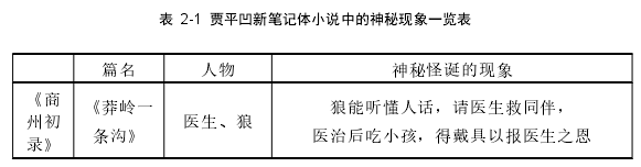 表 2-1 贾平凹新笔记体小说中的神秘现象一览表