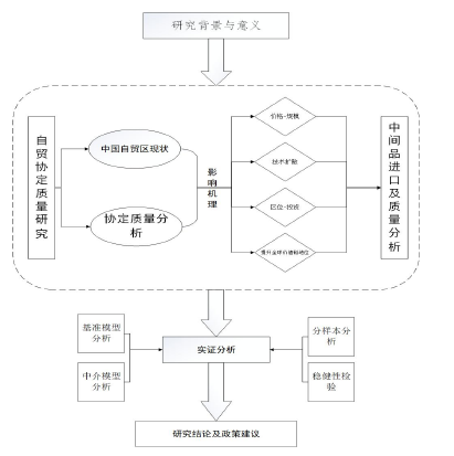 论文的基本框架