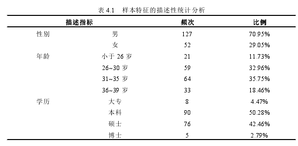 表 4.1 样本特征的描述性统计分析