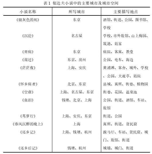 表 1 郁达夫小说中的主要城市及城市空间