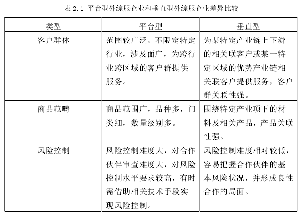 表 2.1 平台型外综服企业和垂直型外综服企业差异比较