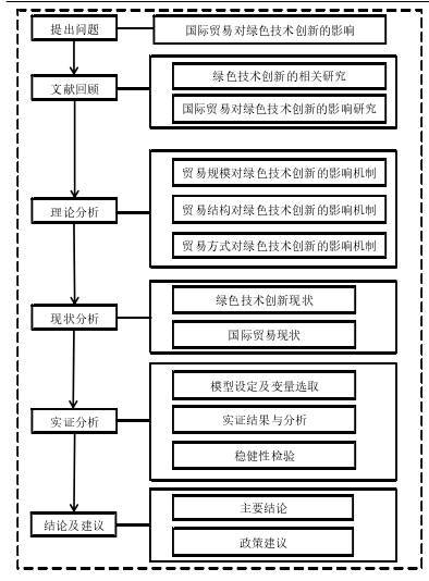 框架结构