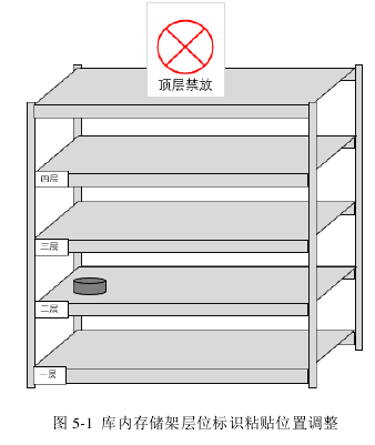 图 5-1  库内存储架层位标识粘贴位置调整