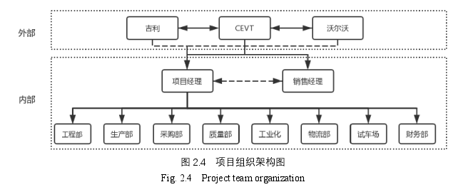 图 2.4   项目组织架构图