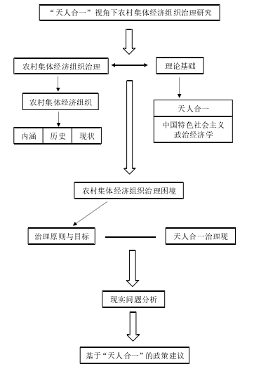 研究思路框架图