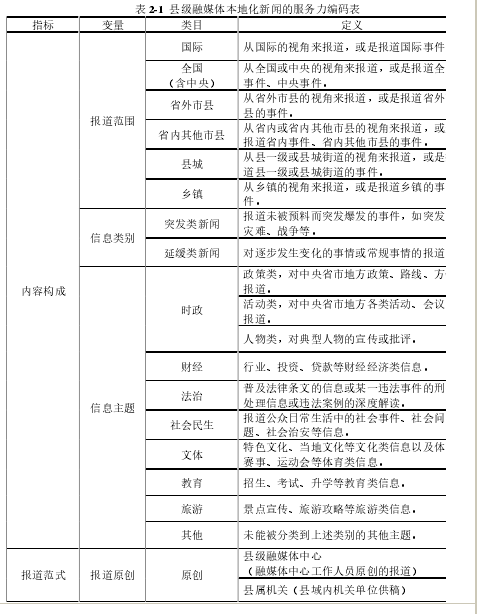 表 2-1  县级融媒体本地化新闻的服务力编码表