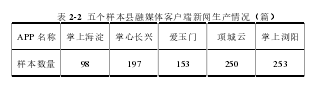 表 2-2  五个样本县融媒体客户端新闻生产情况（篇） 