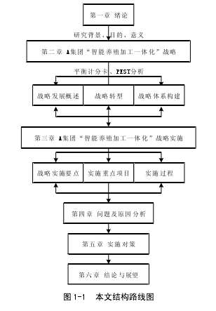 图 1-1 本文结构路线图