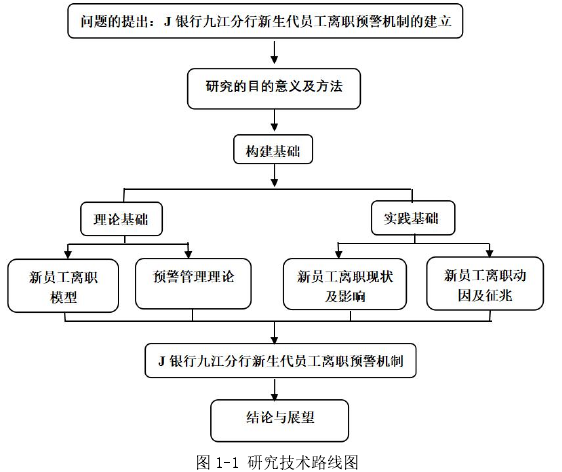 图 1-1 研究技术路线图