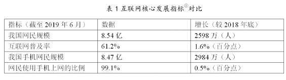 表 1 互联网核心发展指标①对比