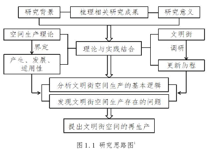 图 1.1 研究思路图1