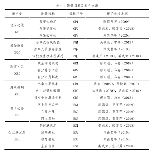 表 4.1 测量指标及参考来源