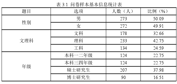 表 3.1 问卷样本基本信息统计表